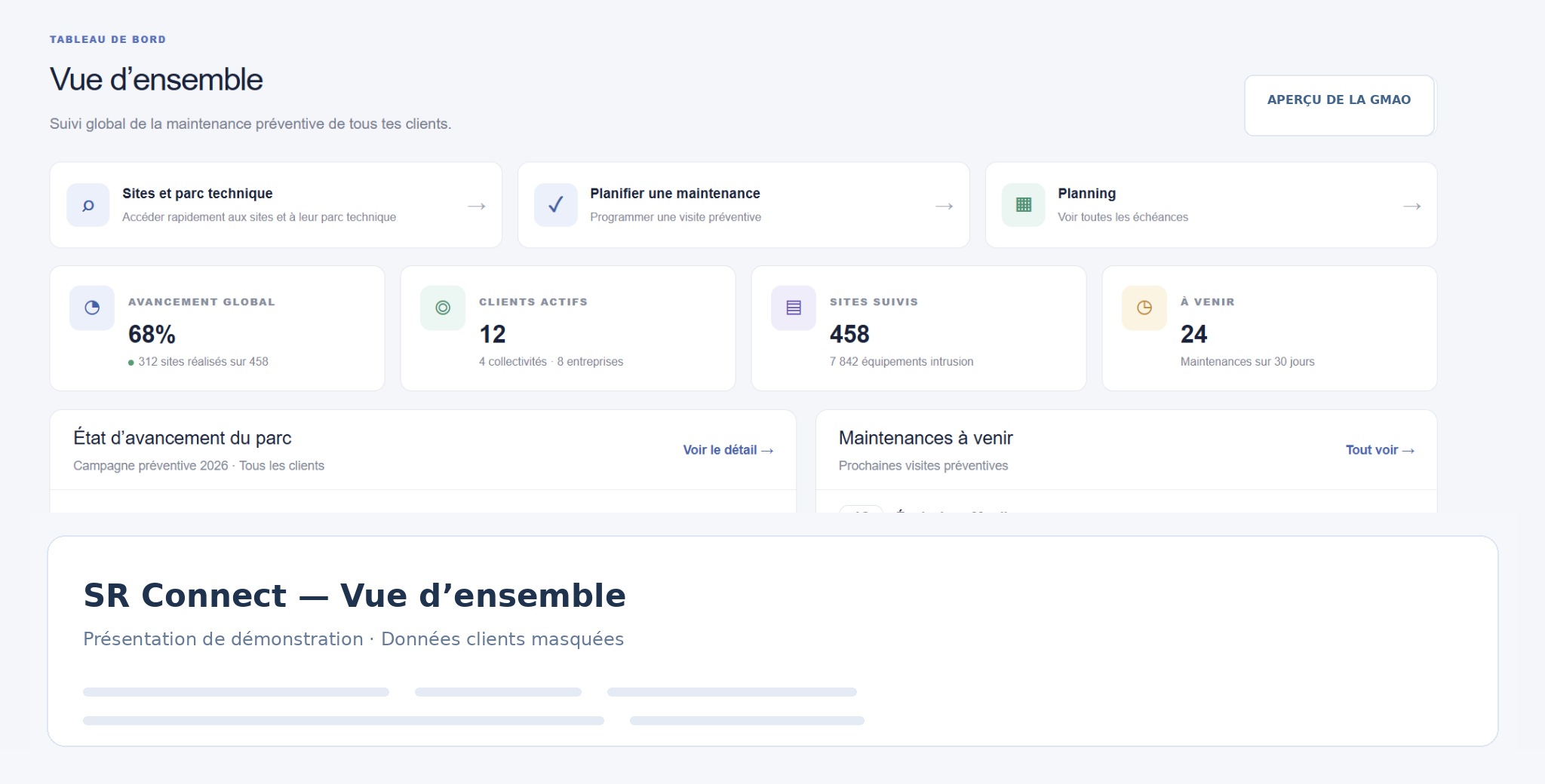 Véritable tableau de bord SR Connect, anonymisé pour sa présentation publique